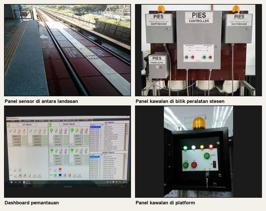 Empat bahagian PIES®: panel sensor di antara landasan depan platform, panel kawalan di bilik peralatan stesen, dashboard pemantauan dan panel kawalan di platform. Ini satu-satunya gambar sebenar dalam prospektus, dan saiznya kecil di situ, jadi kami himpunkan di sini.