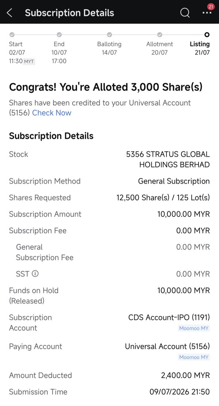 IPO allotment result